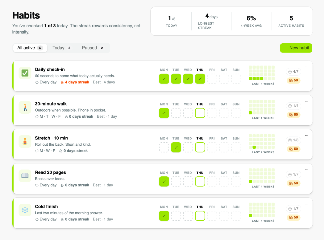 Habits page with heatmap