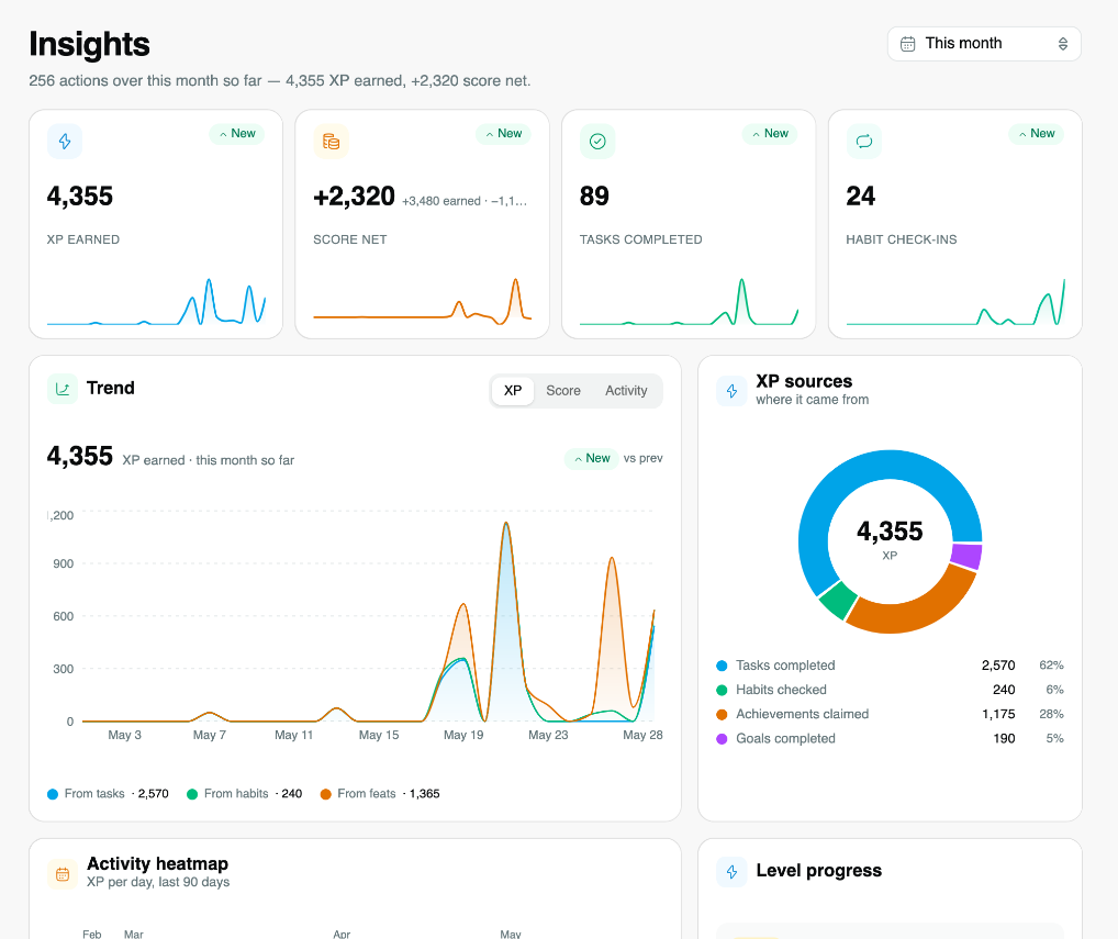 Insights dashboard with KPIs and charts